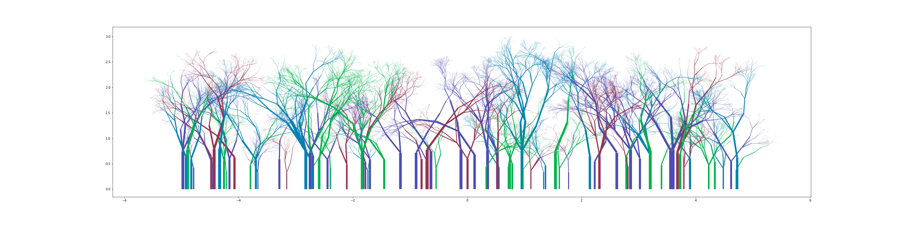 random forest 3